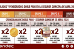 Jubilados y Pensionados: Doble Pago en la Segunda Quincena de Abril 2026