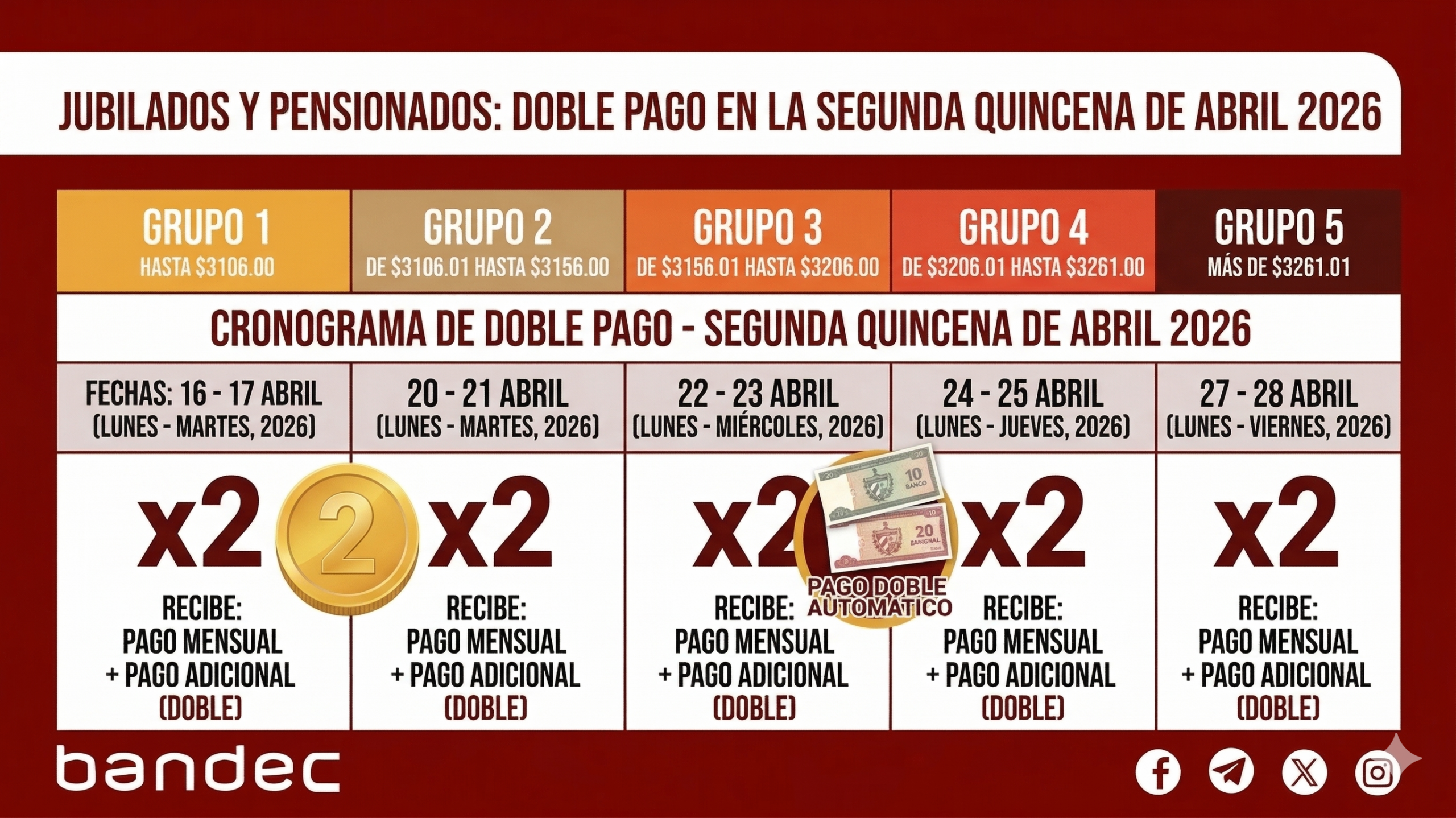 Jubilados y Pensionados: Doble Pago en la Segunda Quincena de Abril 2026