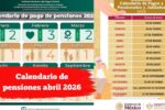 Calendario de pensiones abril 2026: fechas de cobro en cada banco en España